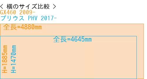 #GX460 2009- + プリウス PHV 2017-